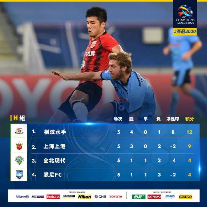 上港主场2-1逆转悉尼FC，亚冠小组赛提前出线