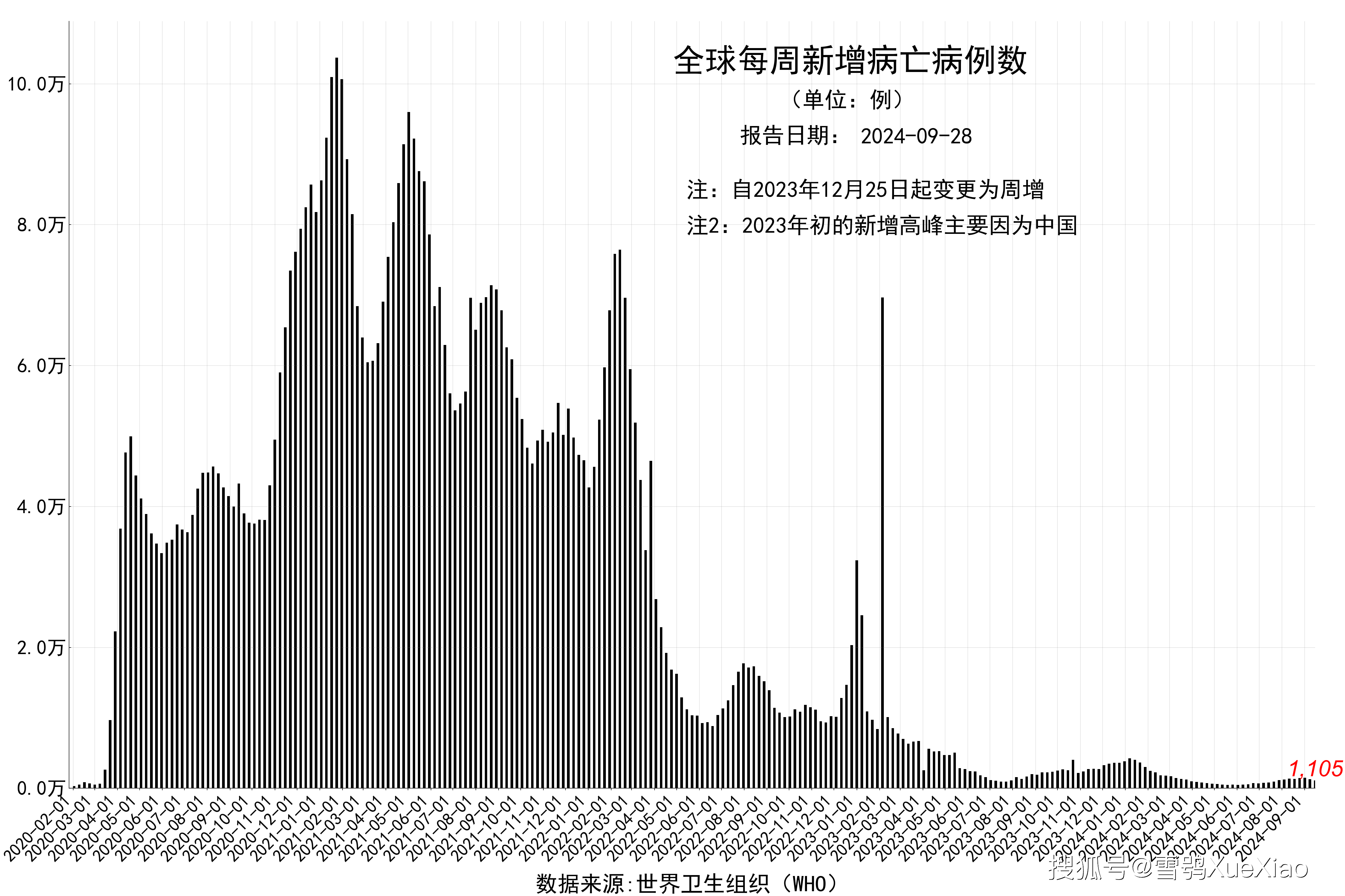 新冠疫情仍在肆虐：医疗卫生系统面临挑战