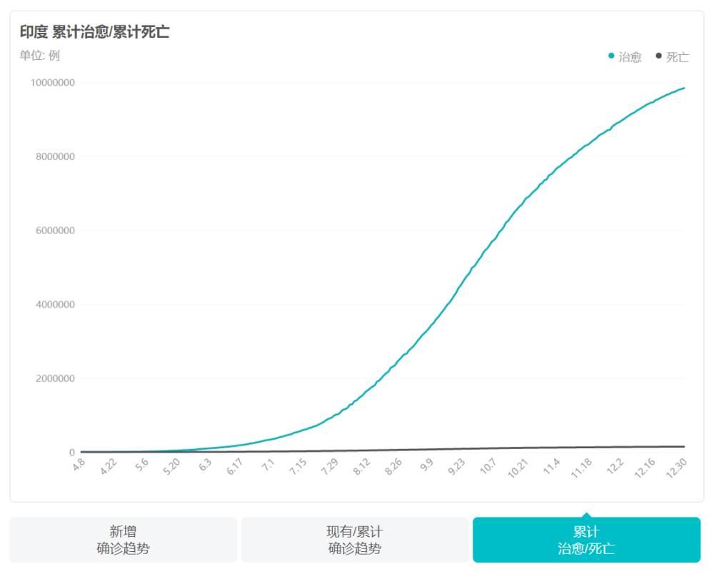 新冠疫情仍在肆虐：医疗卫生系统面临挑战