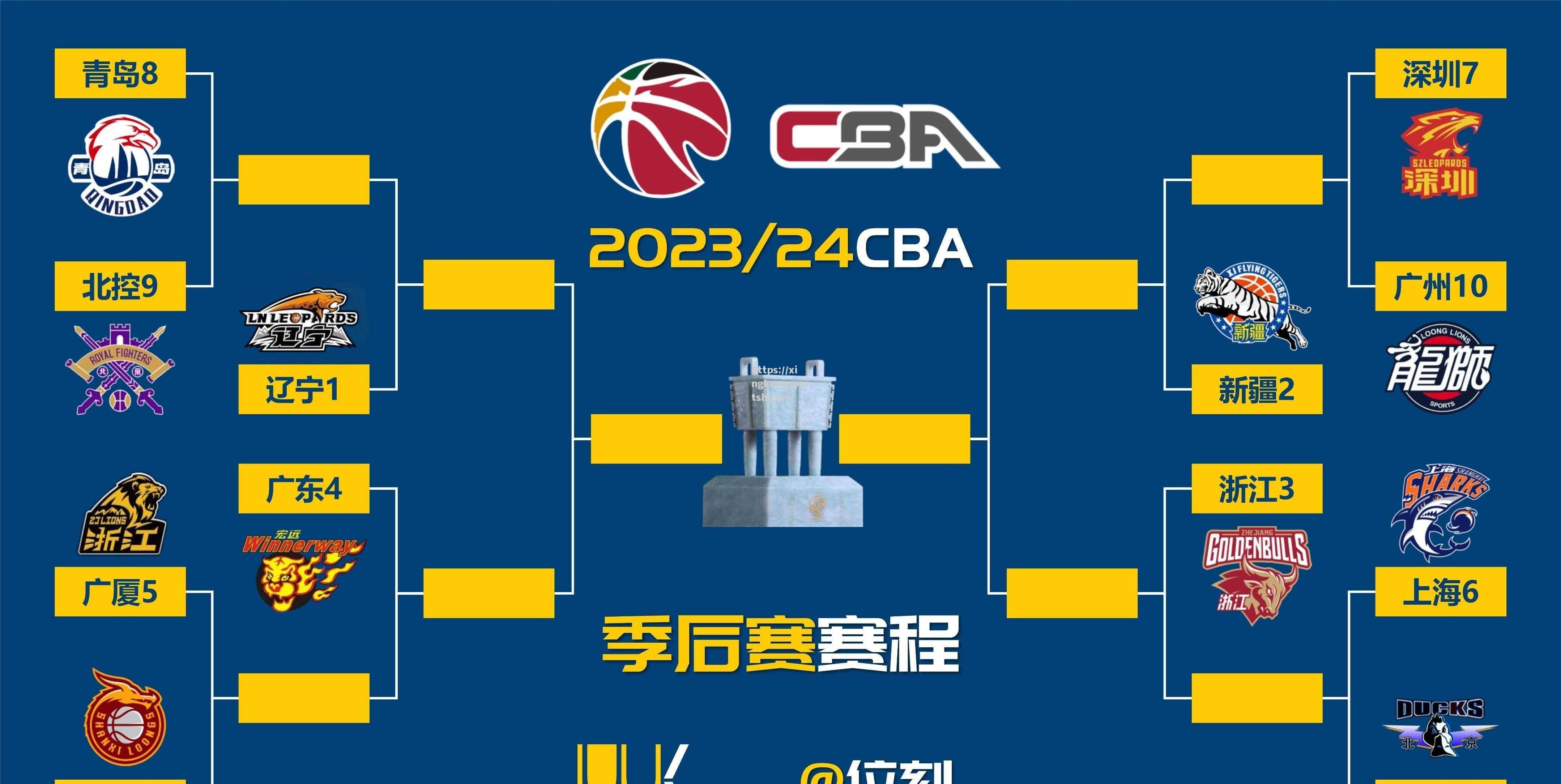 星空体育-CBA宣布全新赛程，球队早已为接下来的激烈比赛做好准备_