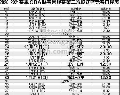 CBA总决赛时间表出炉！辽宁队将与深圳队争夺冠军！_