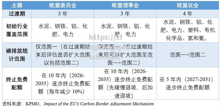 欧盟预计2023年推出CBAM，力推全球碳减排合作_