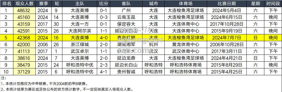 星空体育-海德堡踢进制胜球，实力超群领跑积分榜