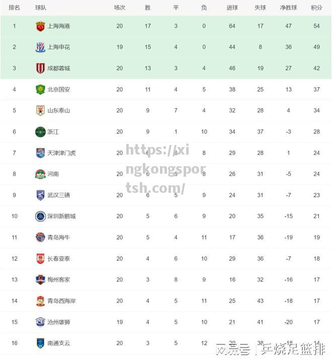 星空体育-北京国安表现出色，稳定在积分榜上