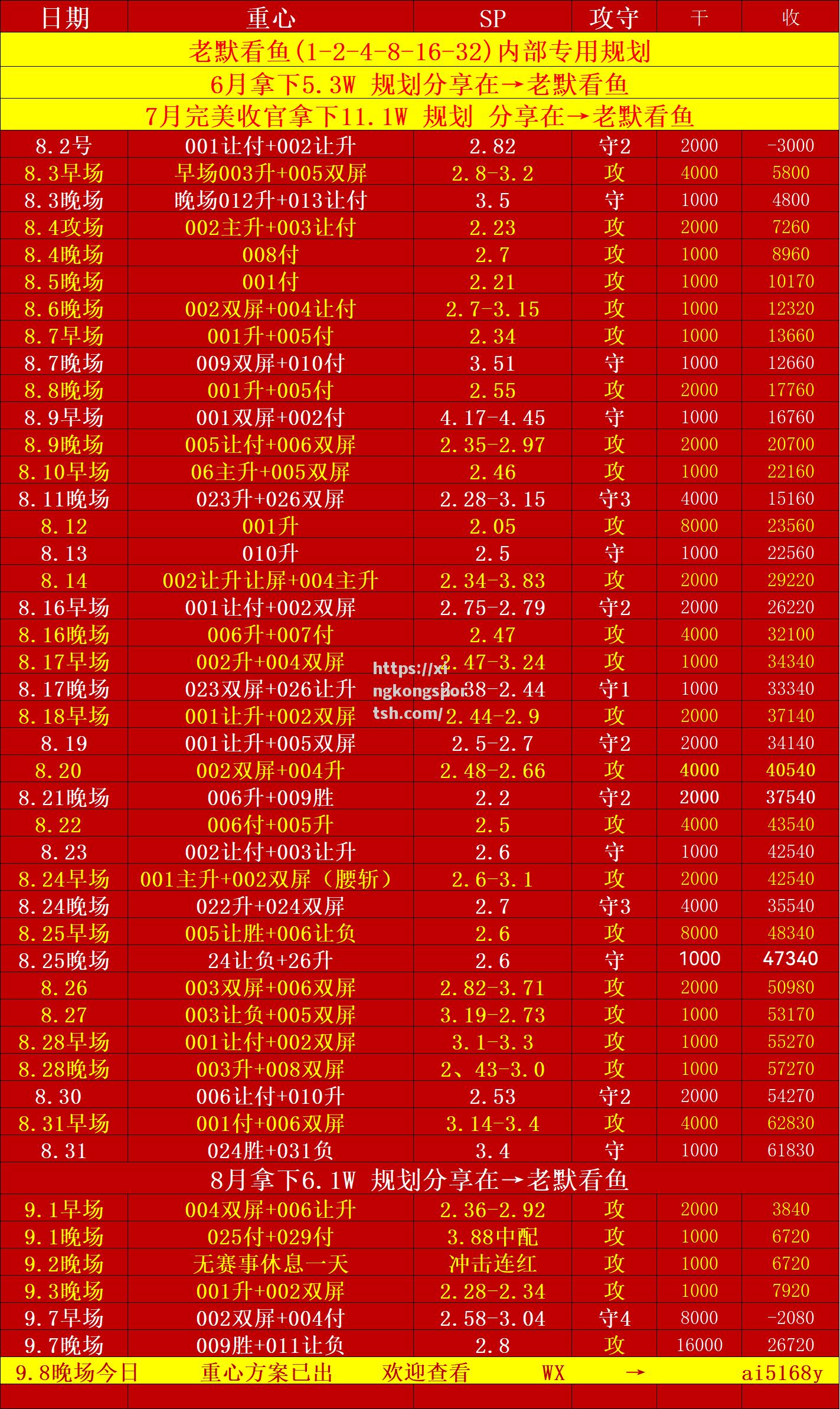 瓜伊爵子明尼夺标，欧国联比赛新星崭露头角