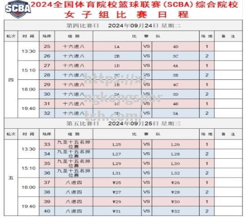 星空体育-希腊超级篮球联赛得分榜出炉，球员实力对比明显