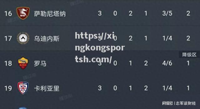 罗马主场闷平维罗纳，小组出线形势岌岌可危