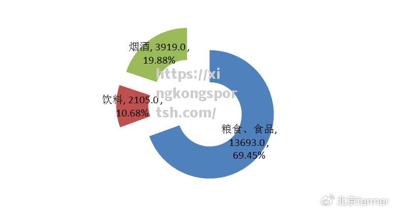 莱斯特城主场大捷，继续保持高位