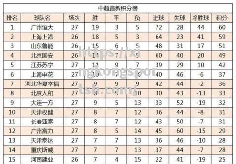 星空体育-恒大主场力克上港，稳固榜首位置