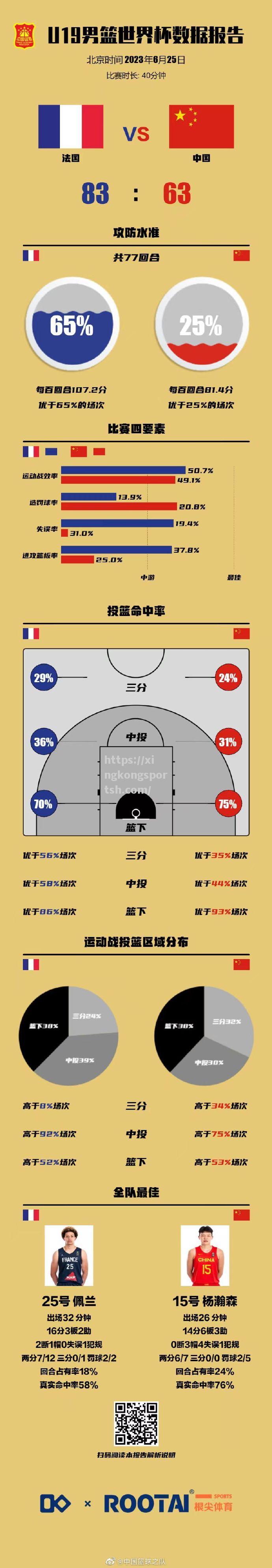 世界杯篮球赛日程公布日期推迟